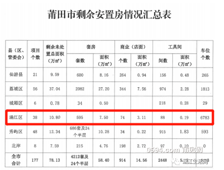 莆田城市发展与变迁的最新动态