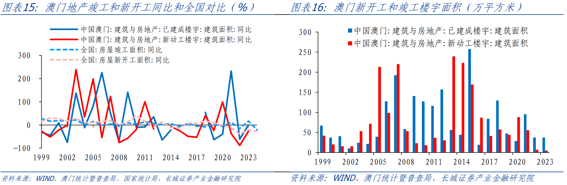 森花 第6页