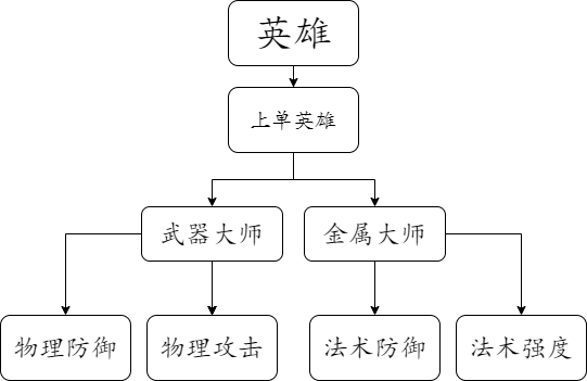 幻影幽灵 第6页