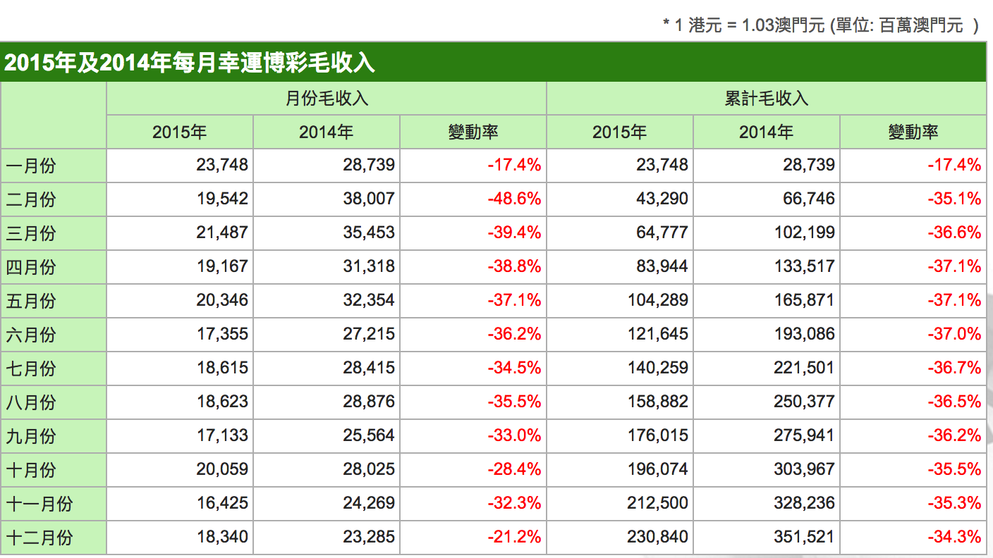 赠我欢颜 第6页