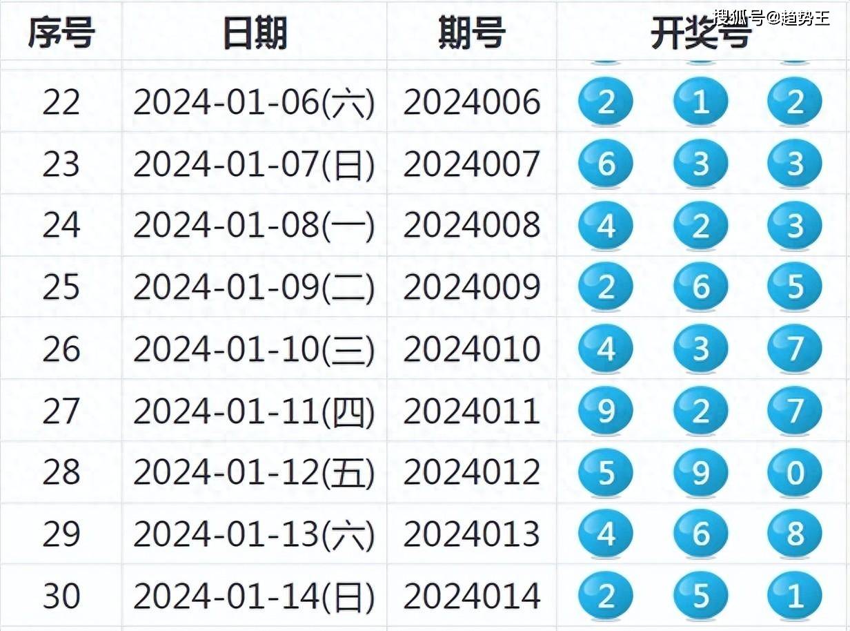 2024新澳最新开奖结果查询,深层策略数据执行_3D64.706