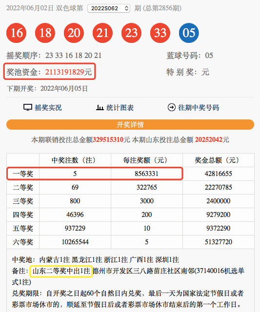 管家婆最准的资料大全,高效分析说明_Ultra21.856