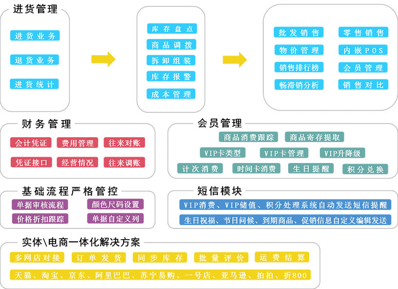 管家婆一码一肖100准,数据驱动执行决策_云端版22.645