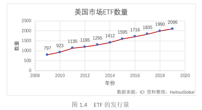 独傲春秋 第6页