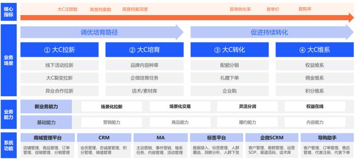 2024全年资料免费大全功能,标准化实施程序分析_WearOS94.878