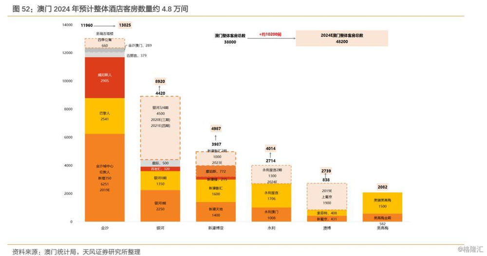 2024新澳门资料大全,实地分析验证数据_挑战款91.733