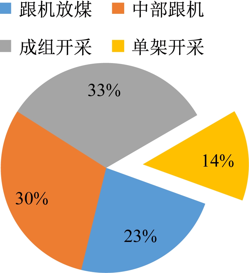 新奥六开采结果,数据分析说明_专业版83.737