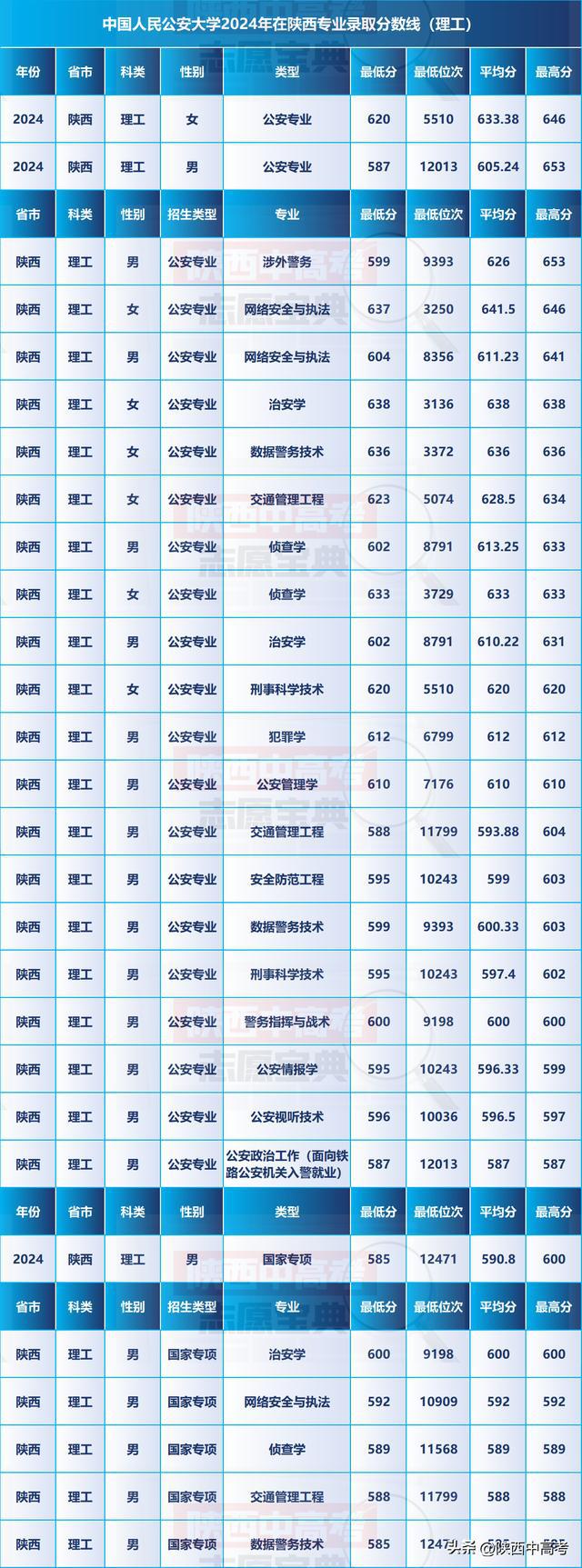 最新分数线公布及其影响分析