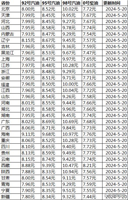 最新油价价格表及分析，揭示油价变动的影响