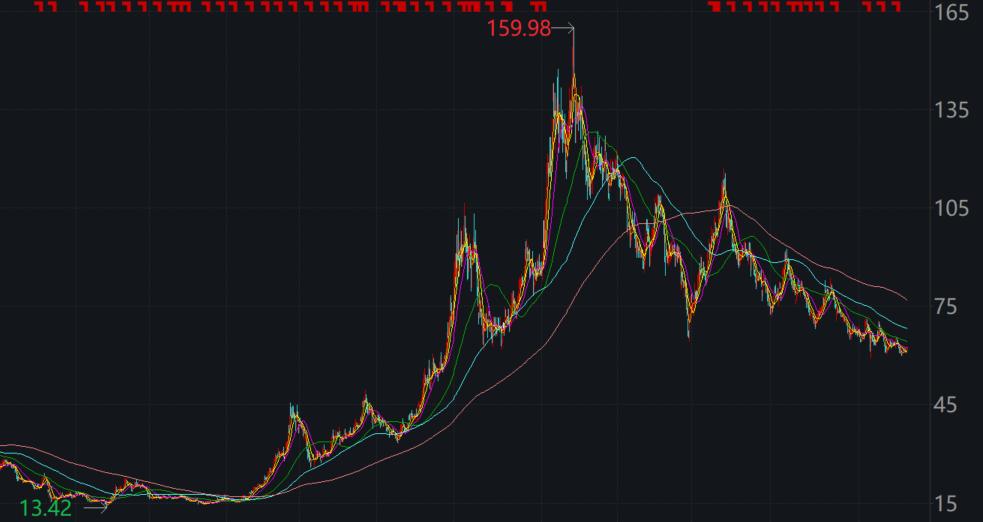 赣锋锂业引领行业变革，推动可持续发展最新动态