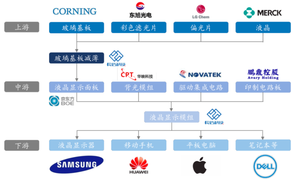 长信科技最新动态，科技创新领航，塑造行业未来