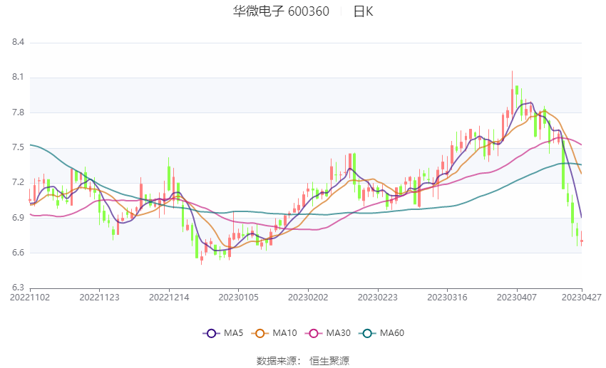 华微电子最新消息综述，行业动态与技术进展一网打尽