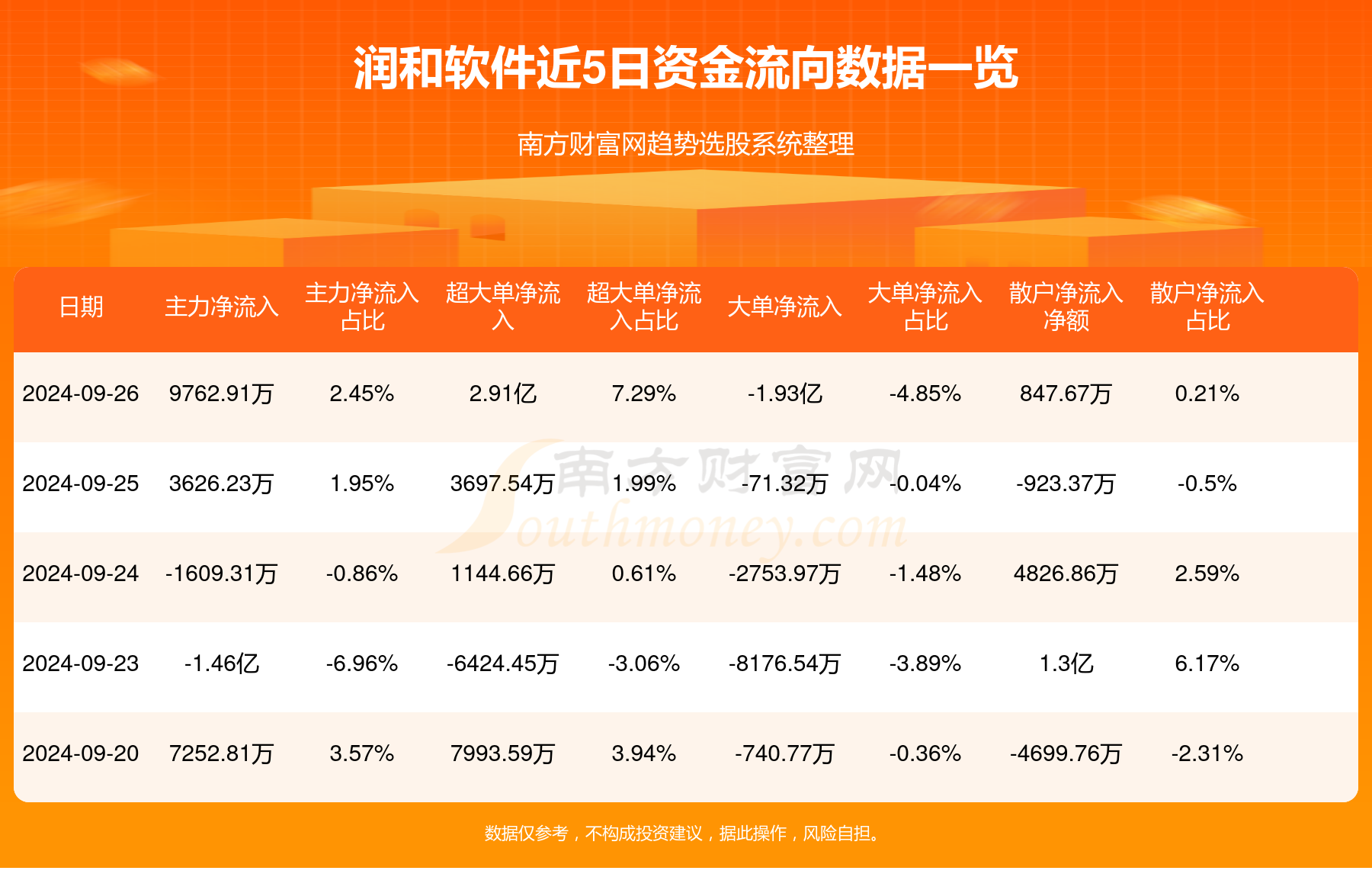 润和软件最新动态全面解读