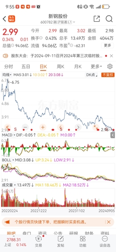 新钢股份动态更新，行业动态、经营成果及市场展望综述