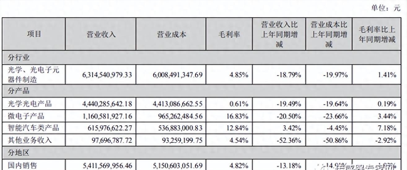 欧菲光股票最新消息深度解读与解析