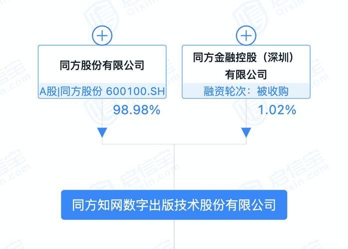 同方股份重组最新动态全面解读