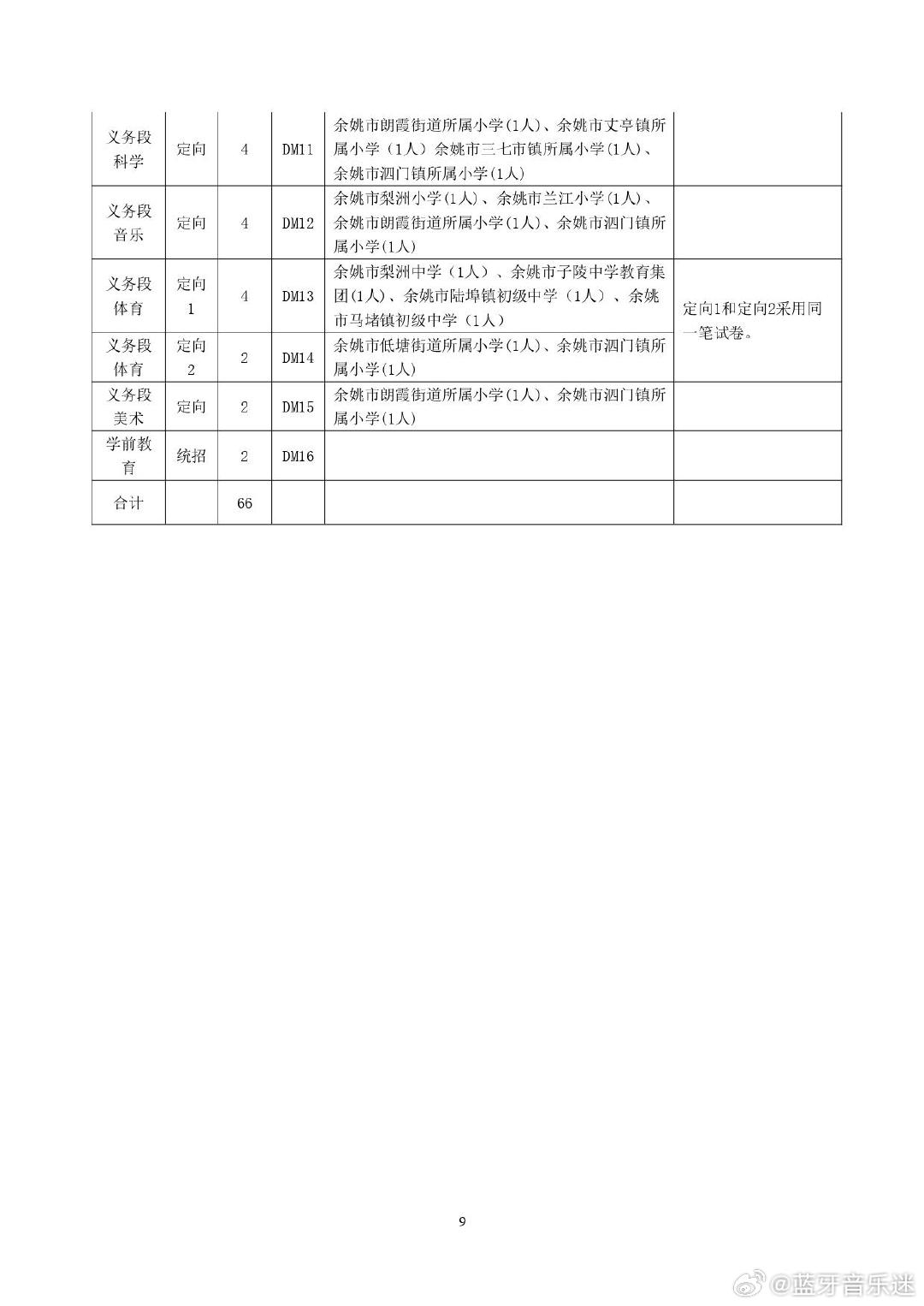 浙江余姚最新招聘信息全面解析