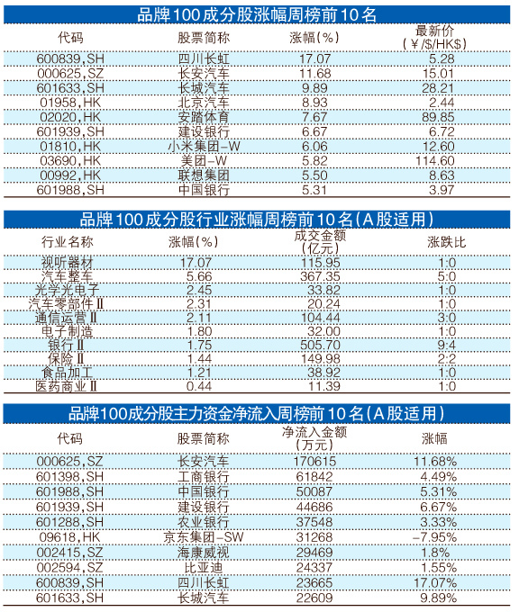 香港最准的100%肖一肖中特,快捷方案问题解决_FHD86.884