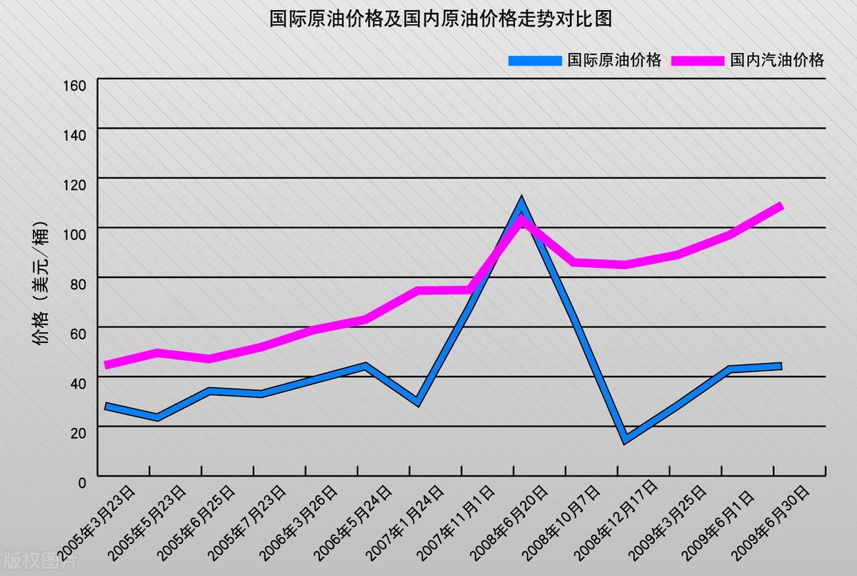 国际油价走势图最新消息及影响因素深度解析