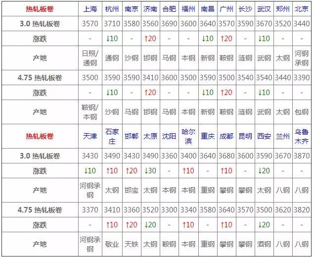 热卷价格最新动态解析，市场走势及影响因素深度分析