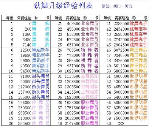 最新劲舞团戒指等级表全面解析