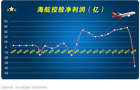 海航控股重组最新消息全面解析