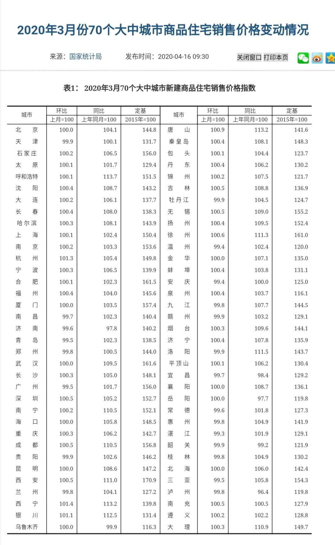 最新房价动态，市场走势揭秘、影响因素剖析与未来展望