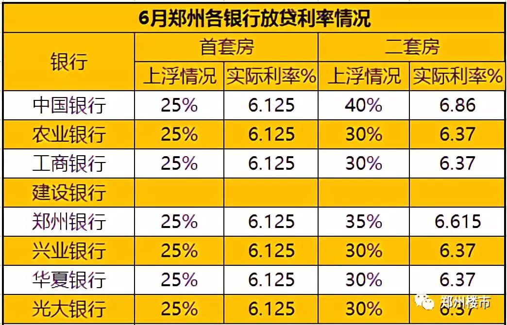 银行最新利率调整，影响及未来趋势分析