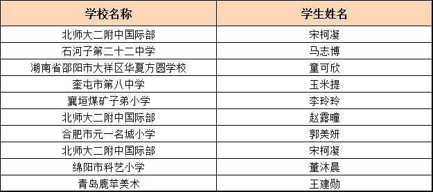 花凌若别离 第5页