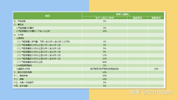 全球经济调整下的最新税率及其影响分析