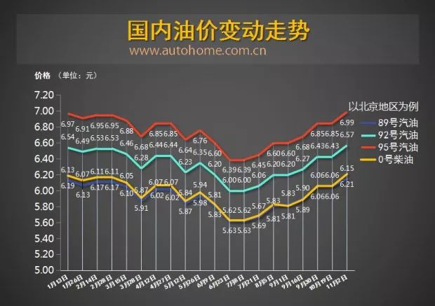 最新汽油价格调整消息及其深度影响分析