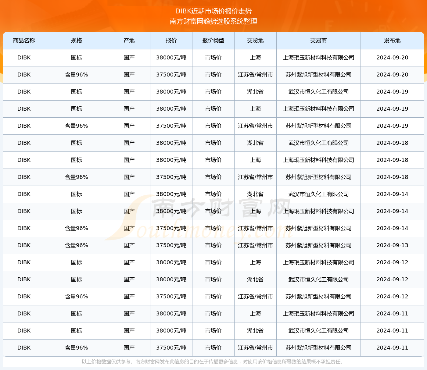 2024年正版资料免费大全下载,重要性说明方法_限量款67.914