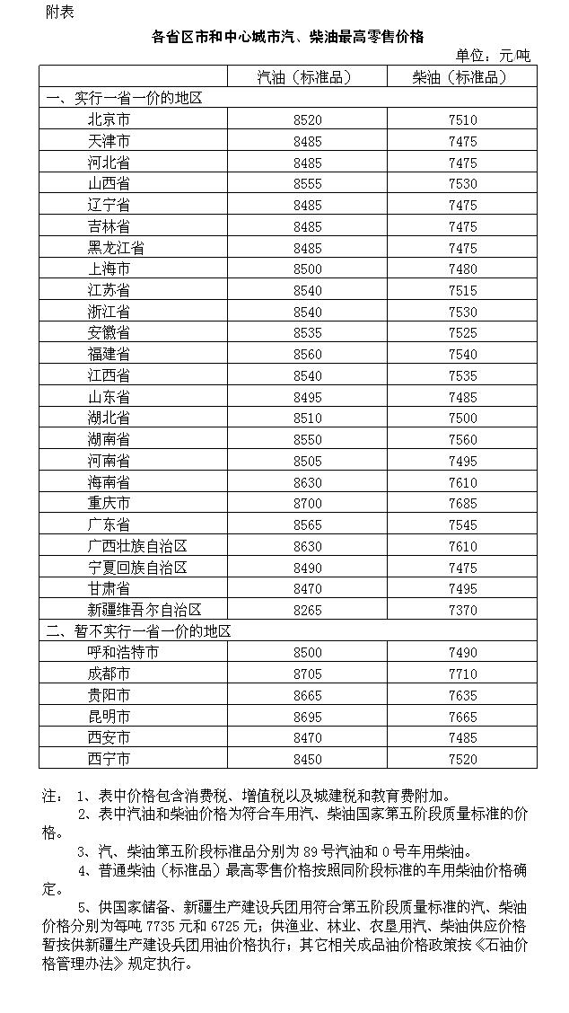 今日油价更新，市场走势深度分析与预测