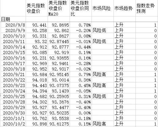 最新美元指数走势分析及其全球影响效应探讨