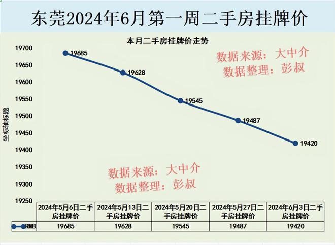 松山湖最新房价动态，深度解析及前景展望