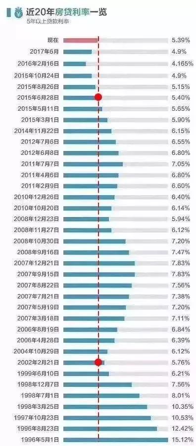 西安房贷利率深度解读，最新动态与影响分析