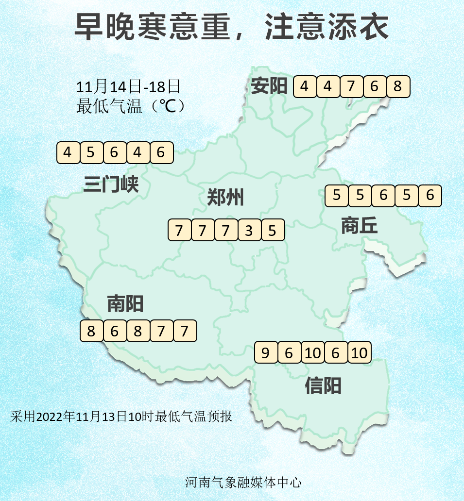 洛阳天气预报更新通知