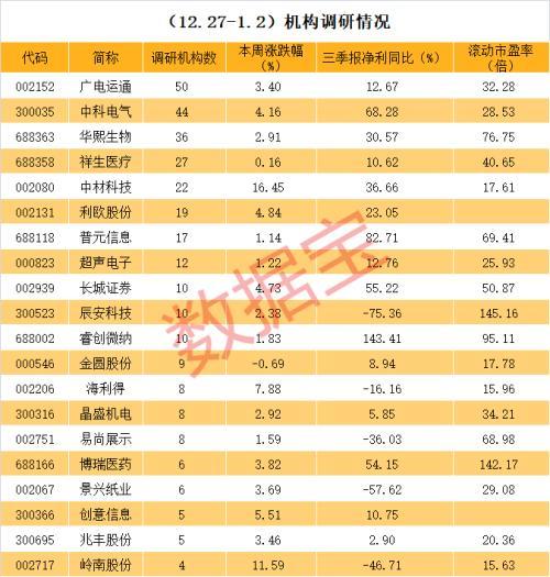 纯白梵唱 第4页