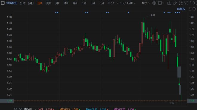 洪涛股份最新消息全面解读