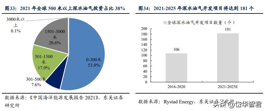 亚星锚链最新动态与行业深度洞察