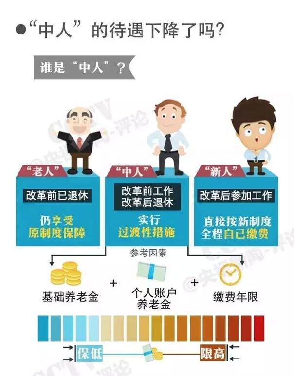 养老金并轨最新方案，探索路径与启示