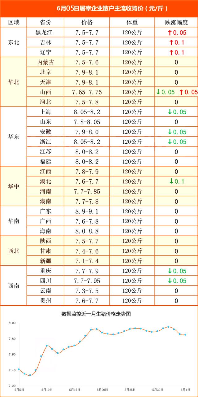 今日全国猪价最新价格表及分析概览