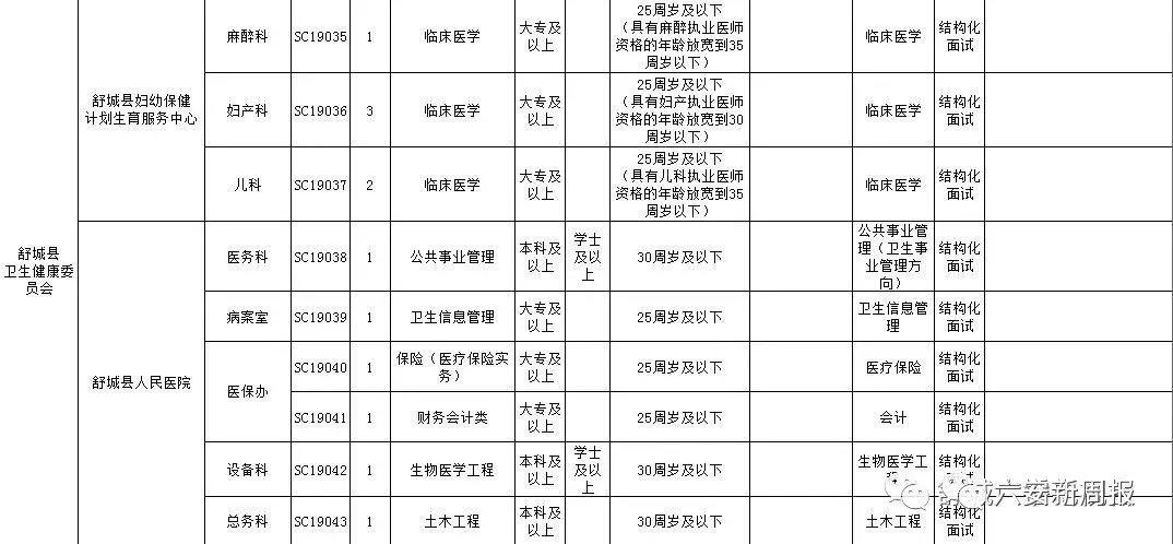 舒城好友信息最新招聘信息全面解析