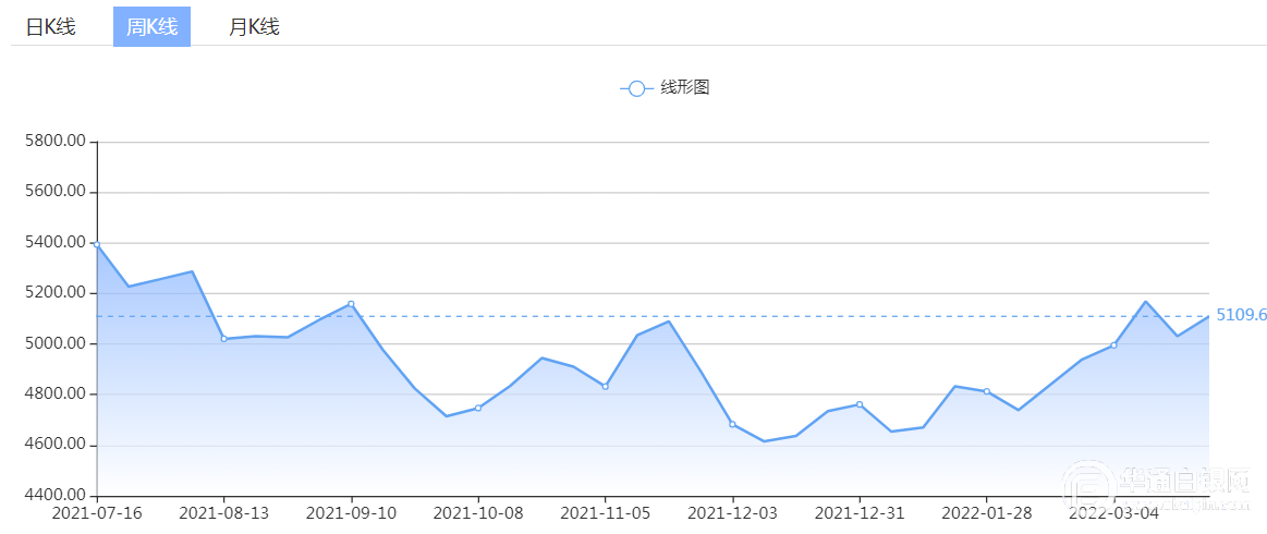 漫步の忧逸云 第5页