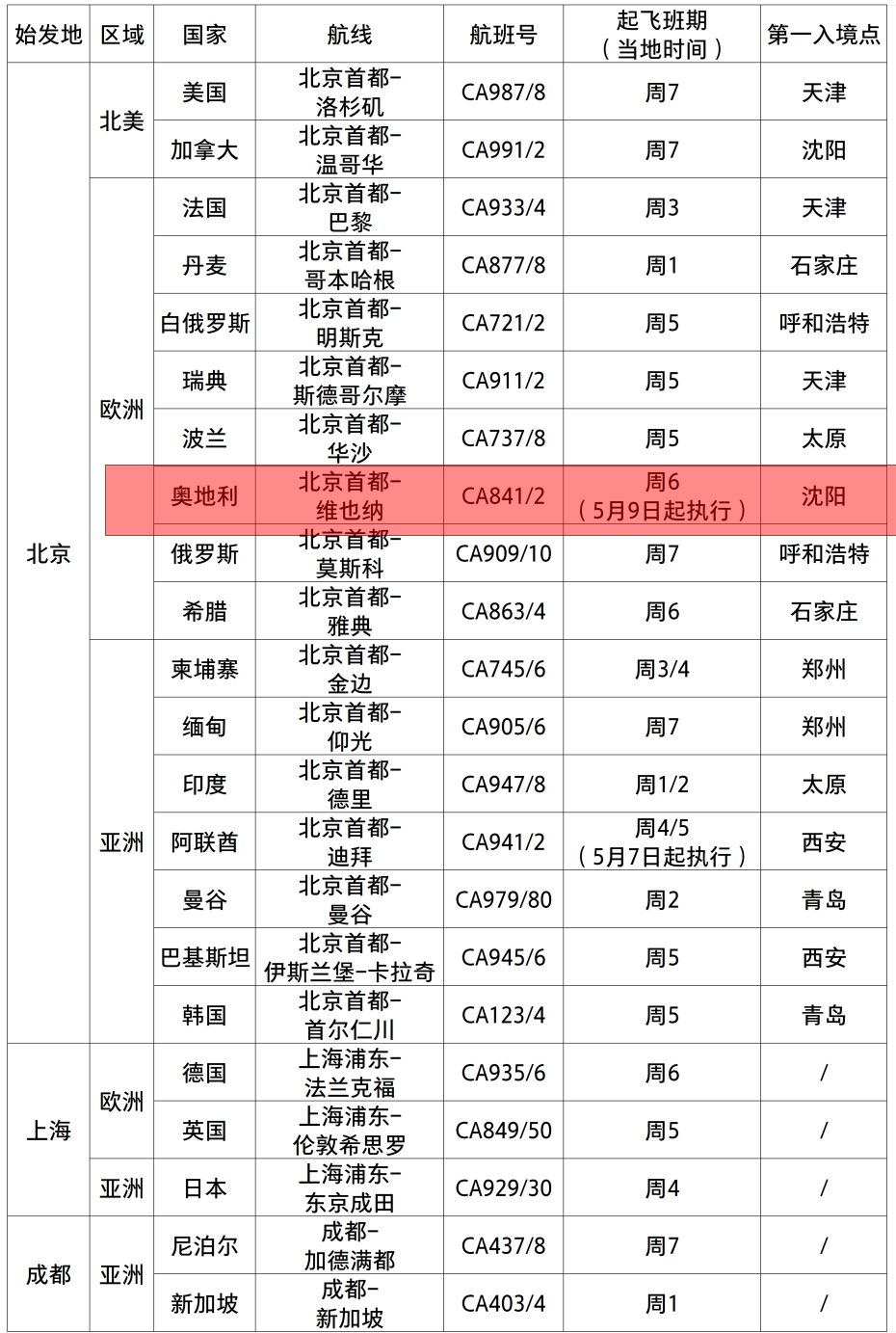 新澳门内部一码精准公开,整体规划执行讲解_iPhone77.563