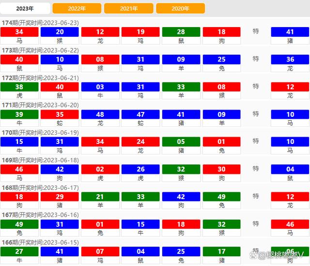 2024澳门天天六开奖彩免费,数据驱动执行决策_ChromeOS65.128