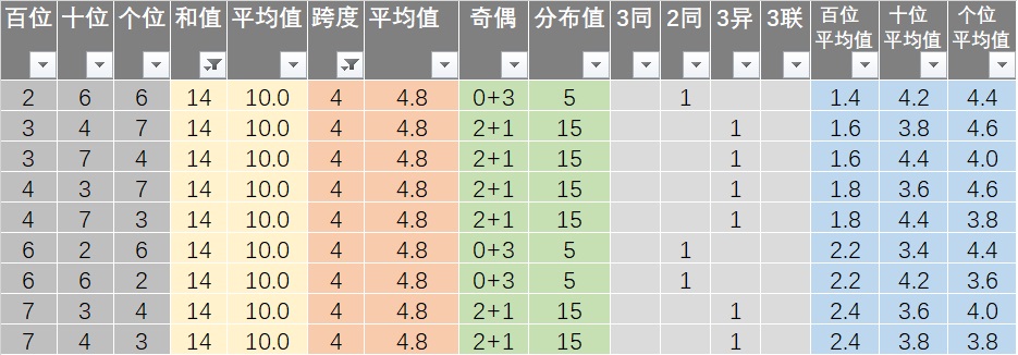 习丿惯孤单 第5页