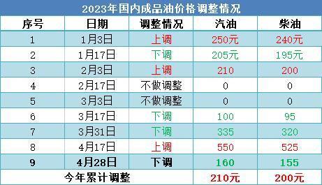 新澳今晚开什么号码,最佳选择解析说明_微型版51.951