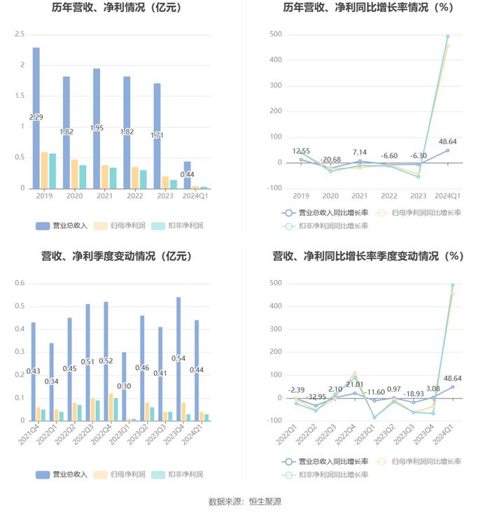 2024香港开奖结果记录及查询,科学研究解析说明_U50.374