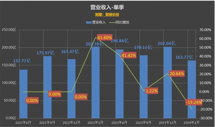 2024澳彩管家婆资料传真,真实数据解释定义_Harmony19.926